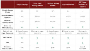 Business Savings Compare Accounts table