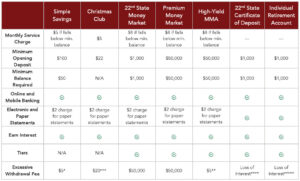 Consumer Savings Compare Accounts table